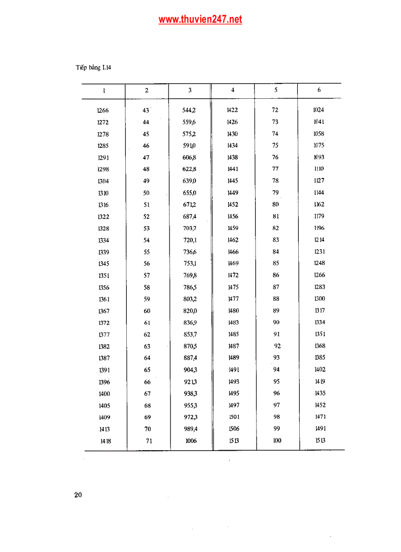image for page Sổ tay Quá trình và Thiết bị Công nghệ hóa học tập 1