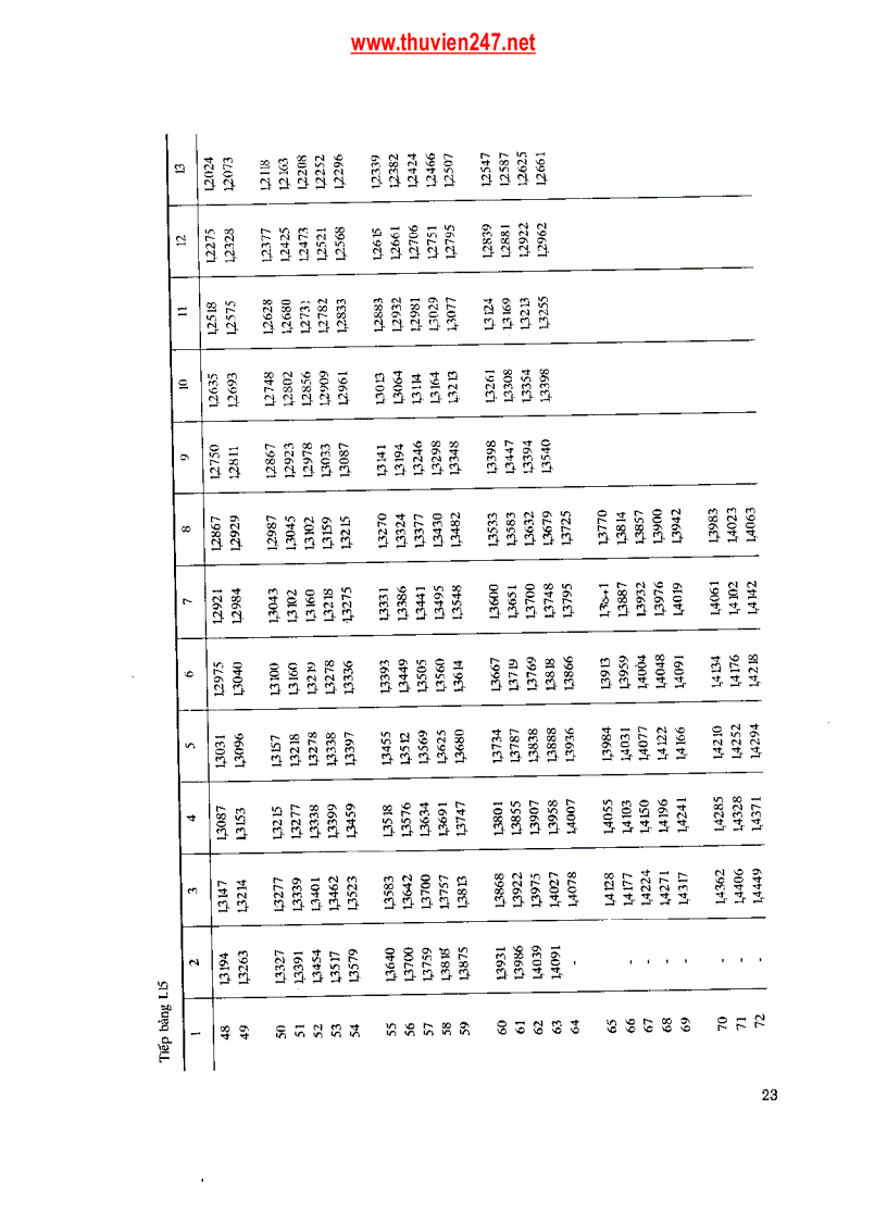 image for page Sổ tay Quá trình và Thiết bị Công nghệ hóa học tập 1
