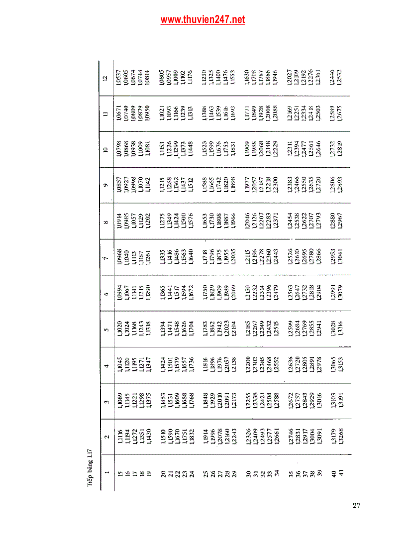 image for page Sổ tay Quá trình và Thiết bị Công nghệ hóa học tập 1