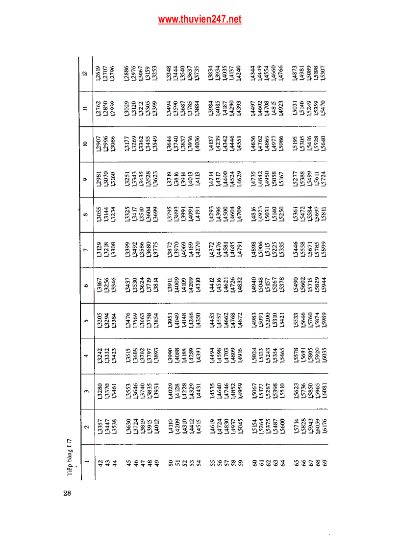 image for page Sổ tay Quá trình và Thiết bị Công nghệ hóa học tập 1