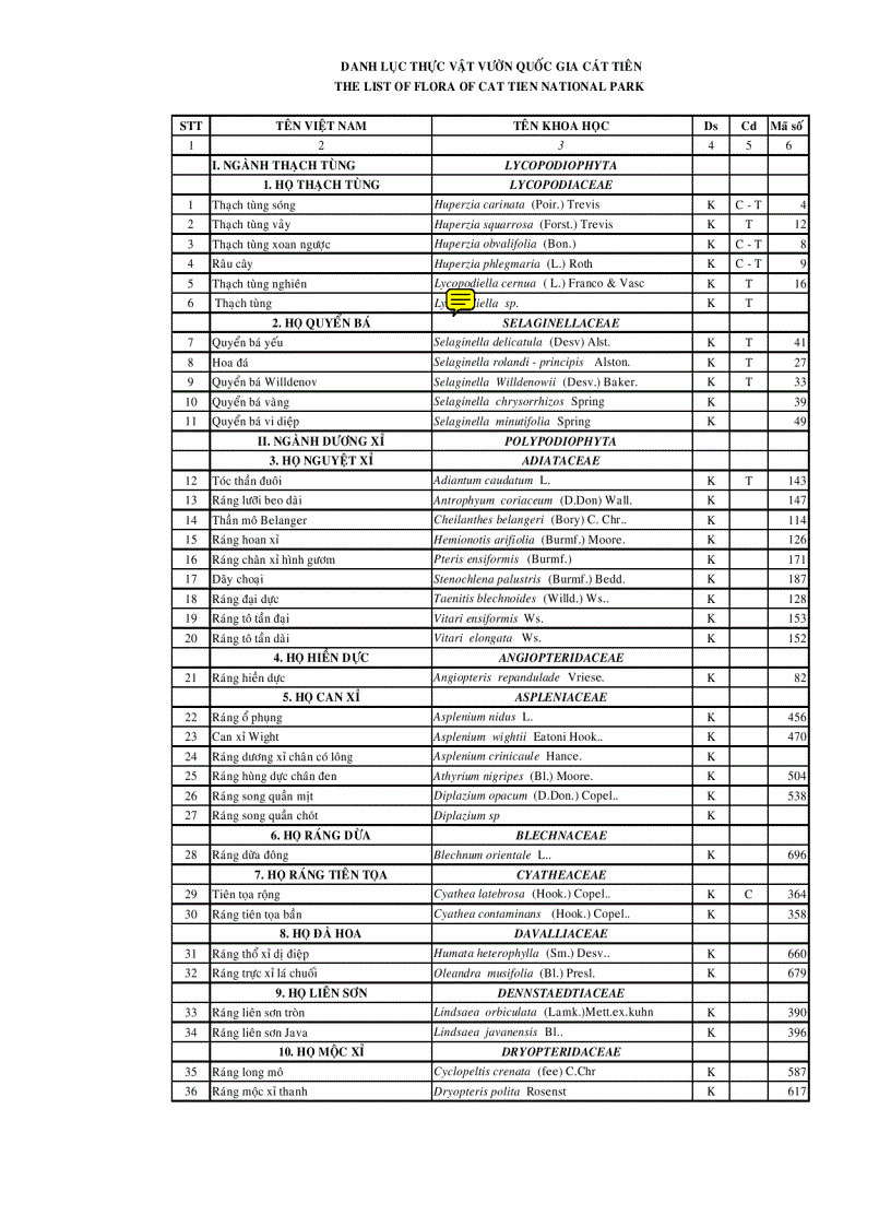 image for page Danh mục một số loại thực vật ở Việt Nam