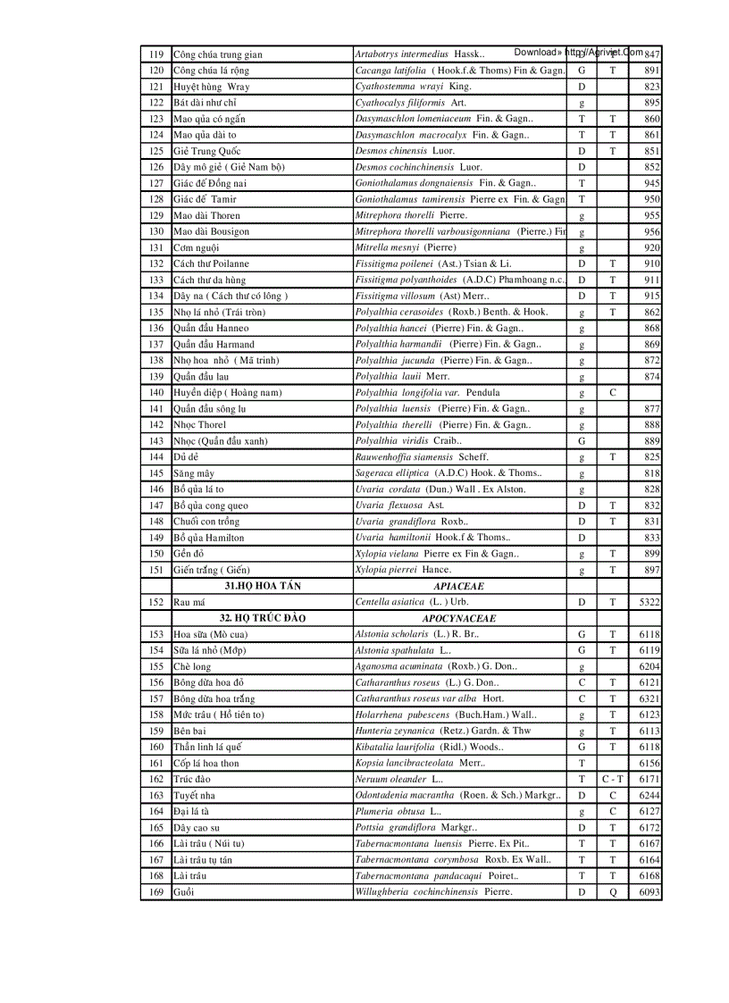 image for page Danh mục một số loại thực vật ở Việt Nam