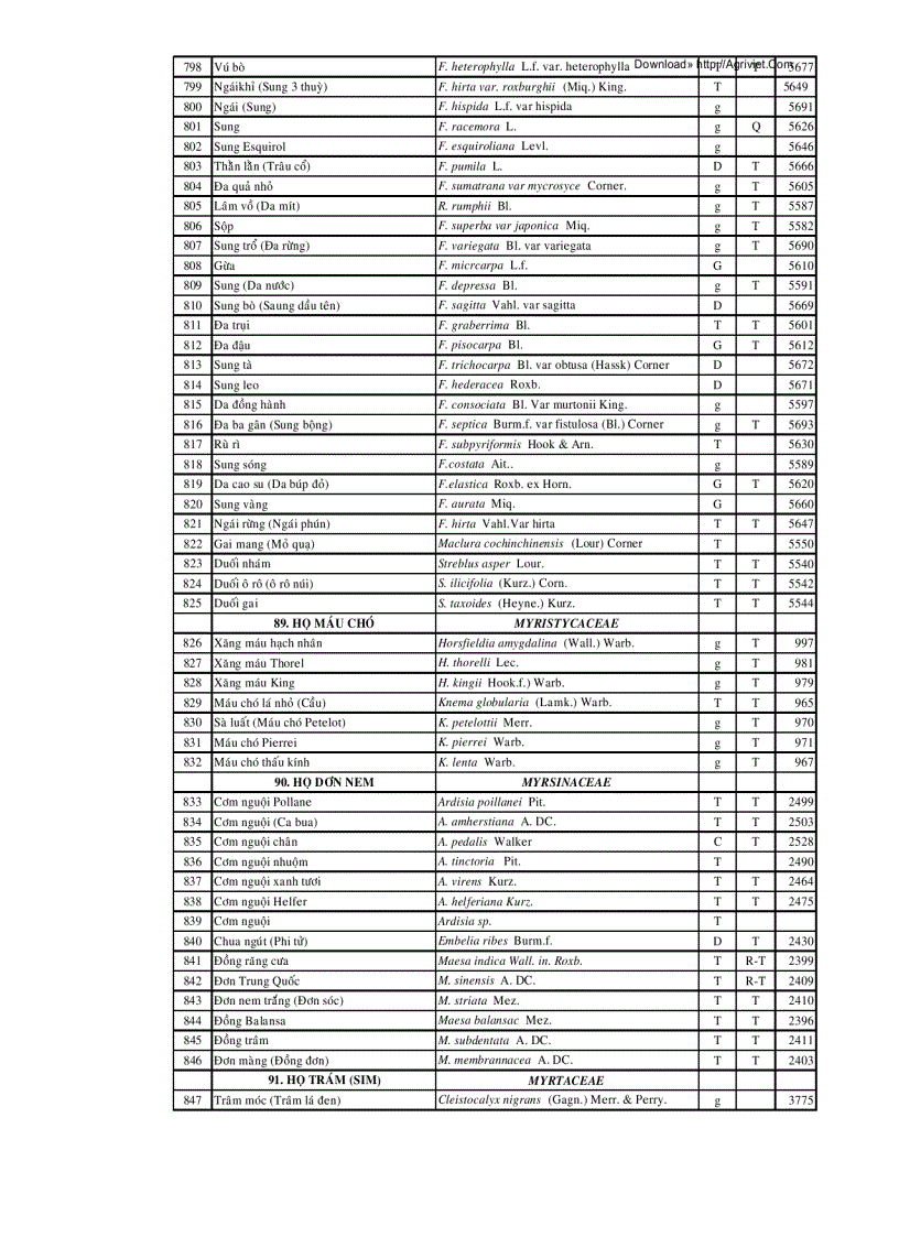 image for page Danh mục một số loại thực vật ở Việt Nam