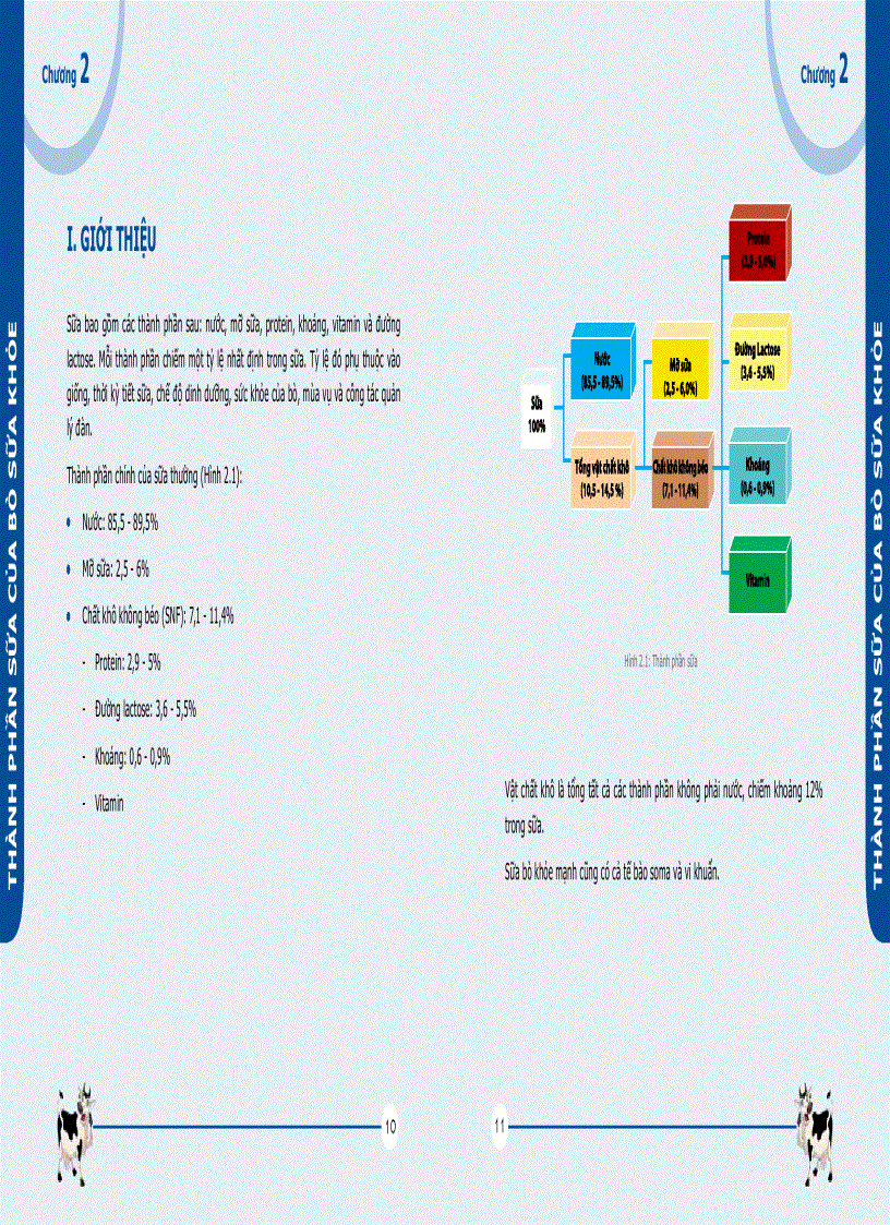 image for page Quản lý chất lượng sữa