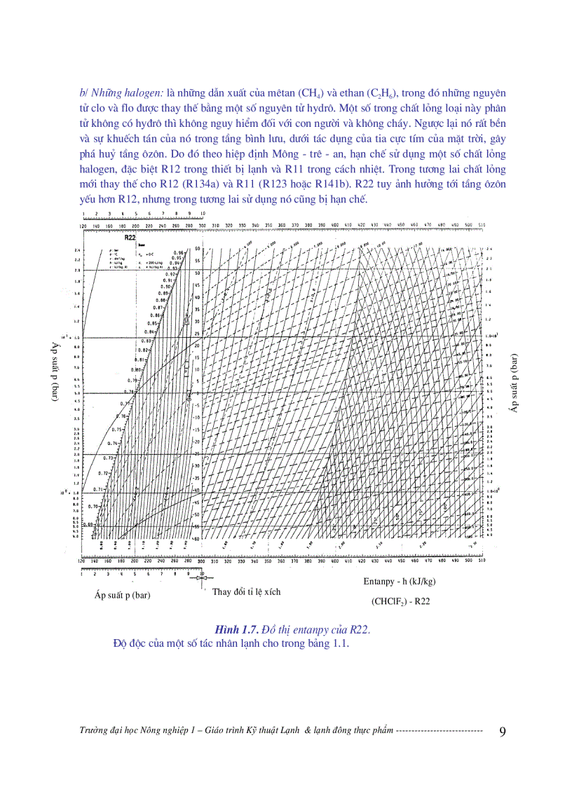 image for page Giáo trình kỹ thuật lạnh và lạnh đông thực phẩm