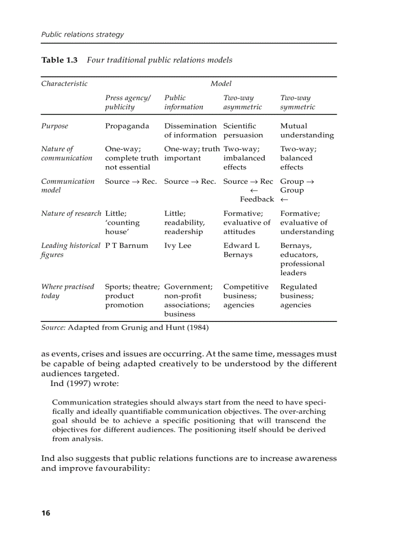 image for page Sách chiến lược PR tác giả Sandra Oliver