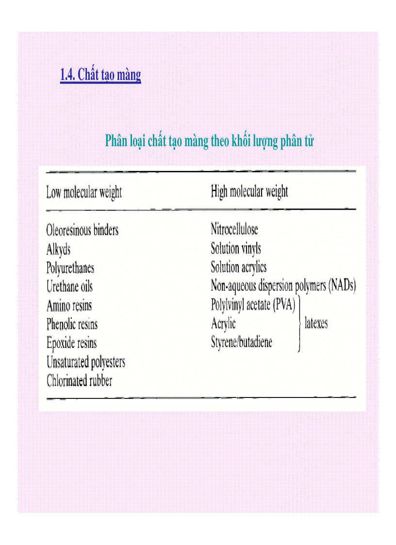 image for page Kỹ thuật hóa học hữu cơ