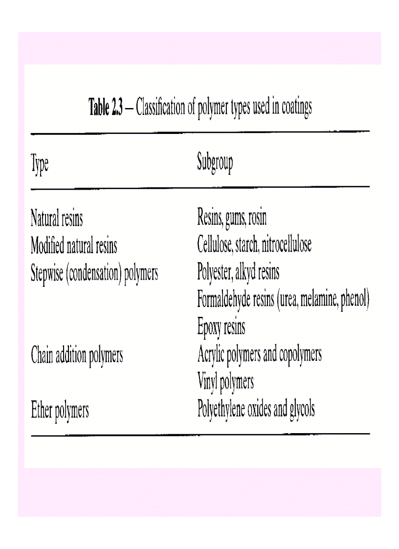 image for page Kỹ thuật hóa học hữu cơ