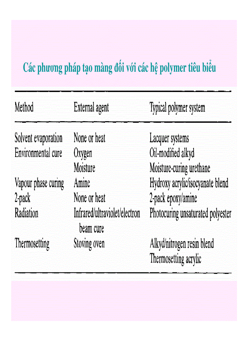 image for page Kỹ thuật hóa học hữu cơ