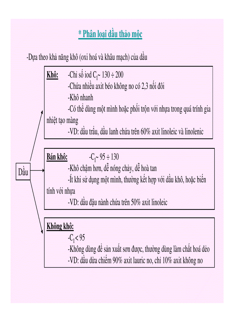 image for page Kỹ thuật hóa học hữu cơ