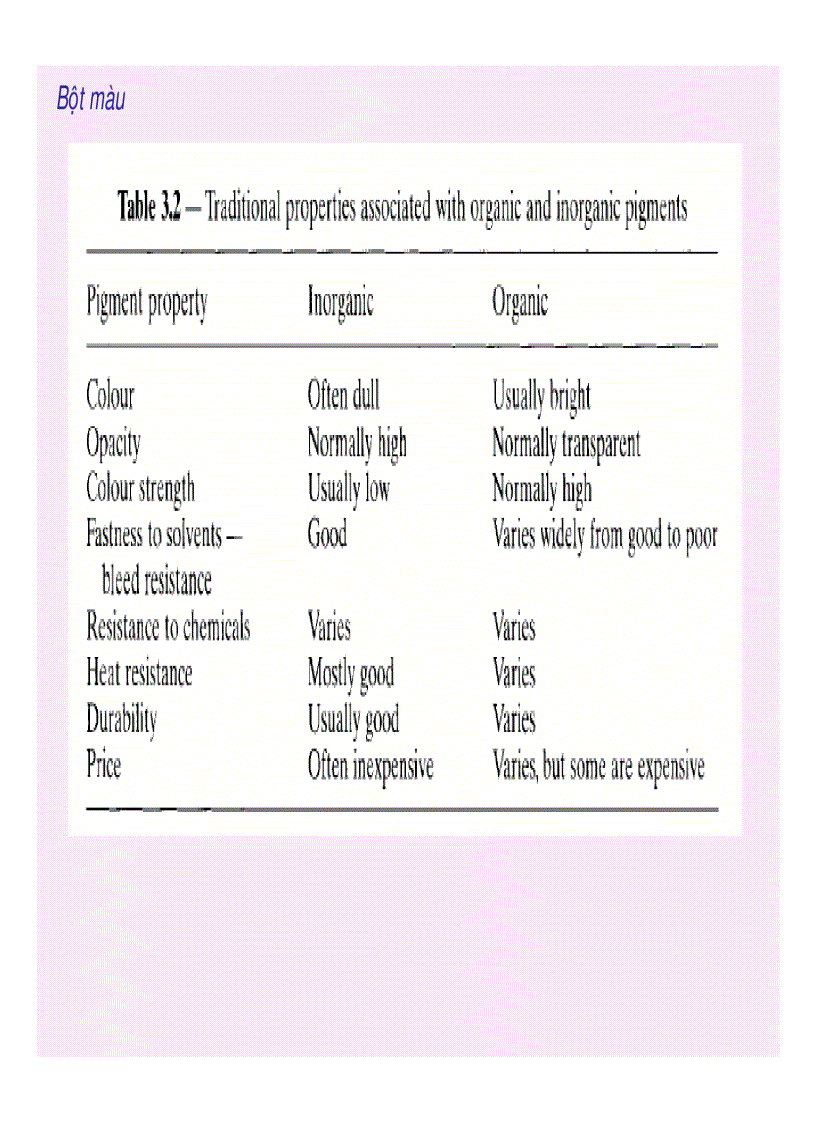 image for page Kỹ thuật hóa học hữu cơ