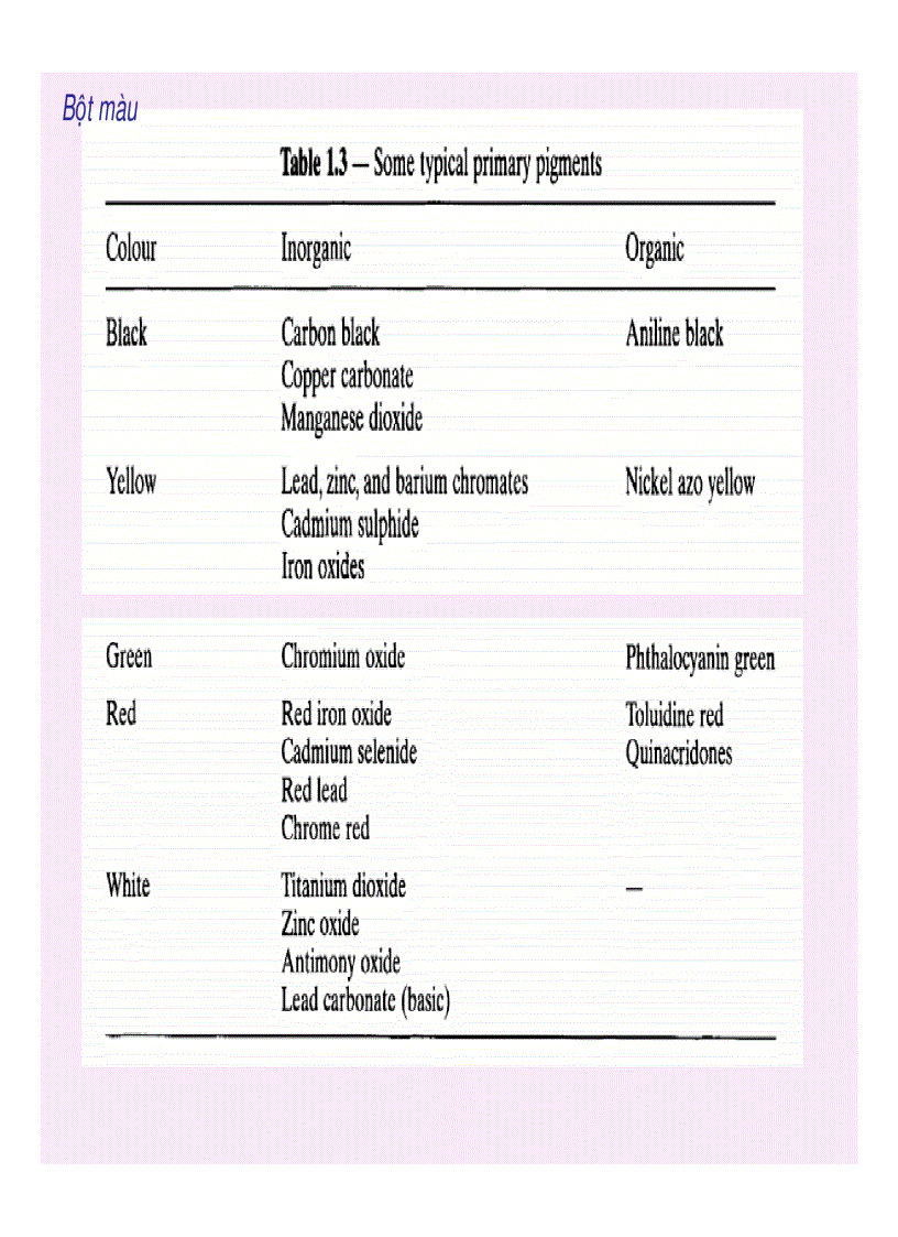image for page Kỹ thuật hóa học hữu cơ