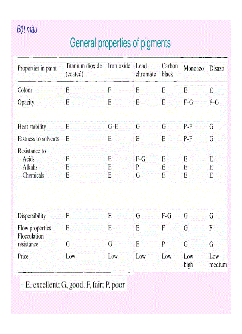 image for page Kỹ thuật hóa học hữu cơ