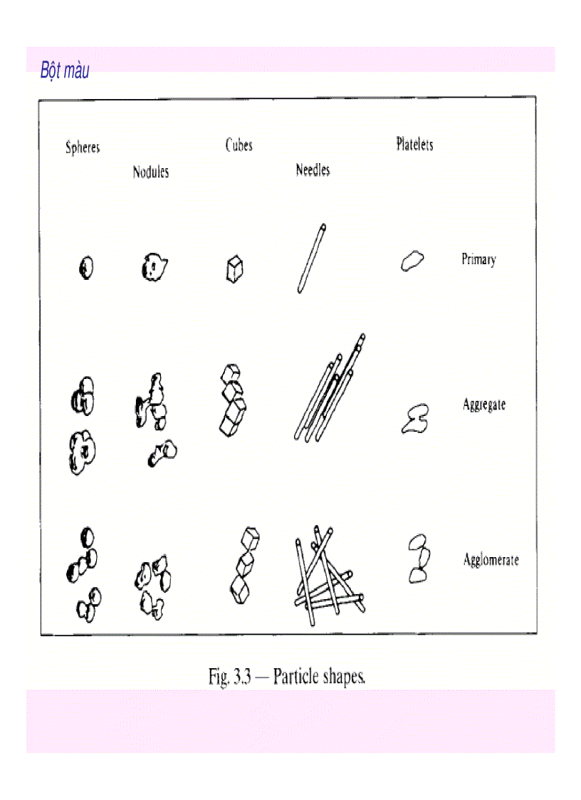 image for page Kỹ thuật hóa học hữu cơ