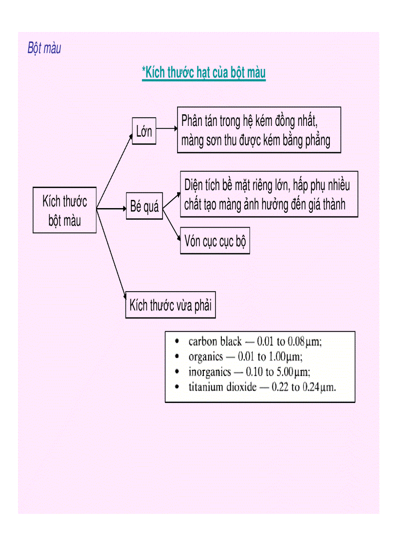 image for page Kỹ thuật hóa học hữu cơ