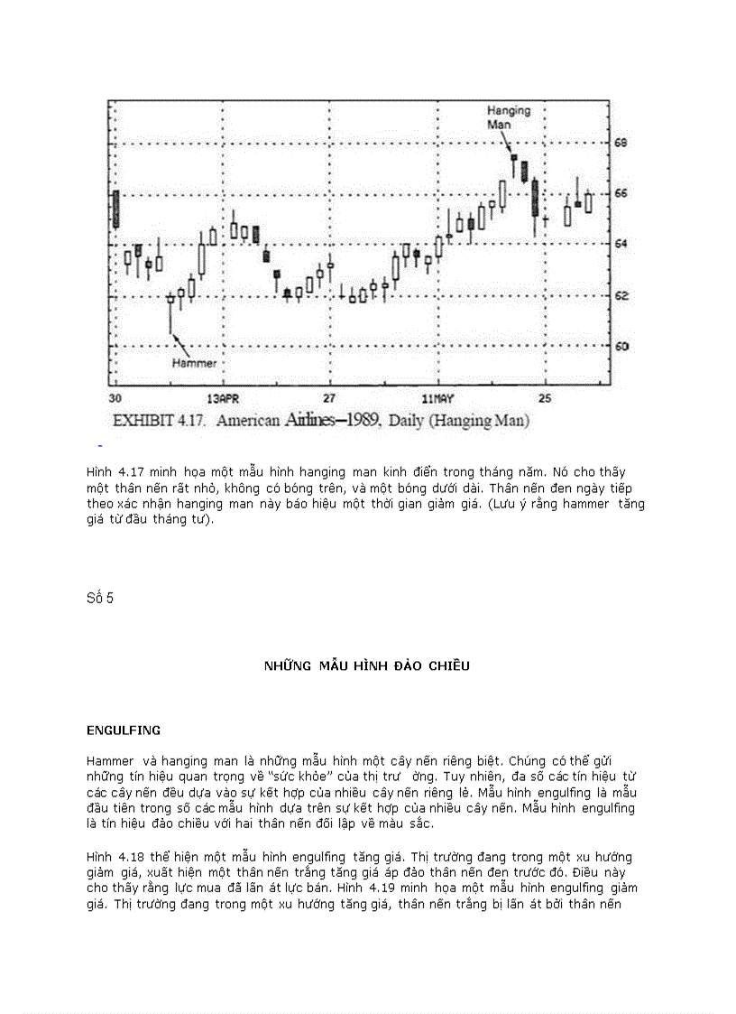 image for page Biểu đồ hình nến công cụ hữu ích trong phân tích đầu tư chứng khoán