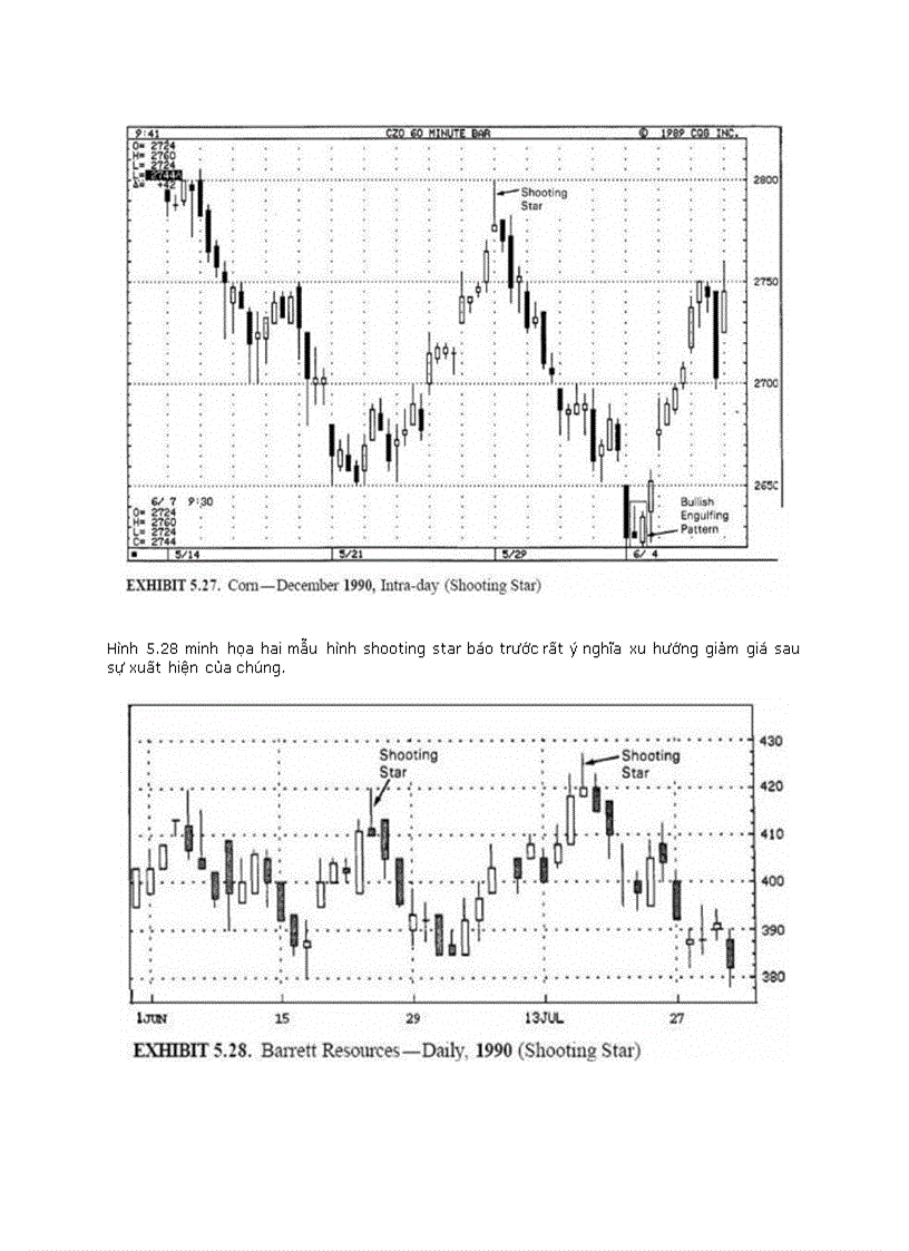 image for page Biểu đồ hình nến công cụ hữu ích trong phân tích đầu tư chứng khoán
