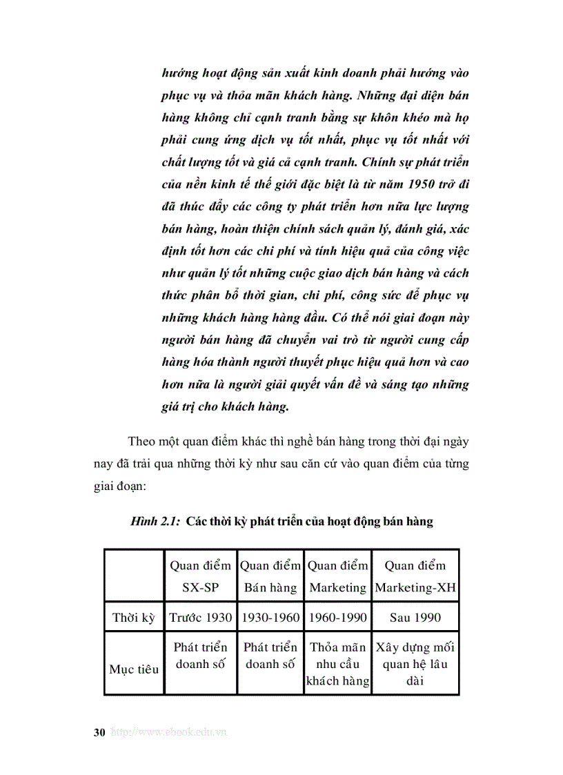 image for page Quản trị bán hàng