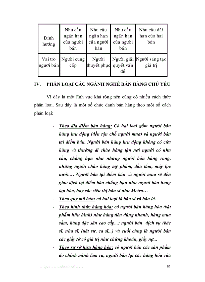 image for page Quản trị bán hàng