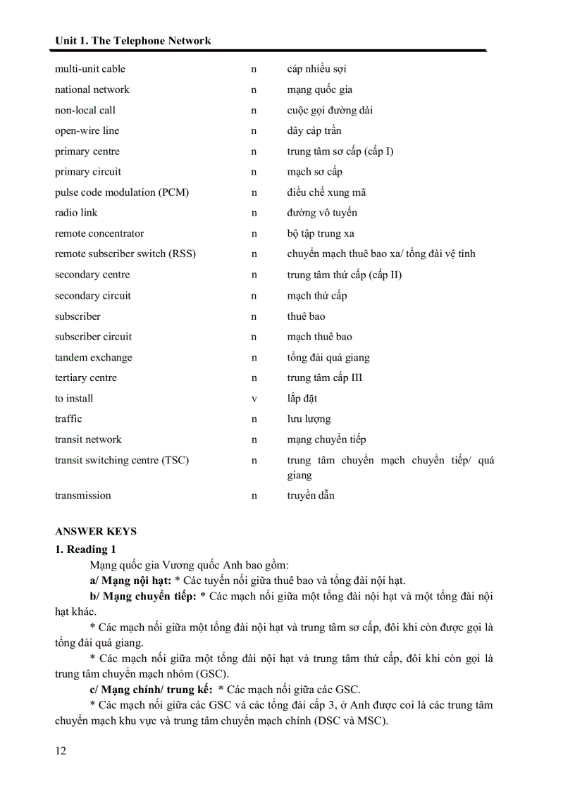 image for page Tiếng Anh chuyên ngành Điện tử Viễn Thông 1