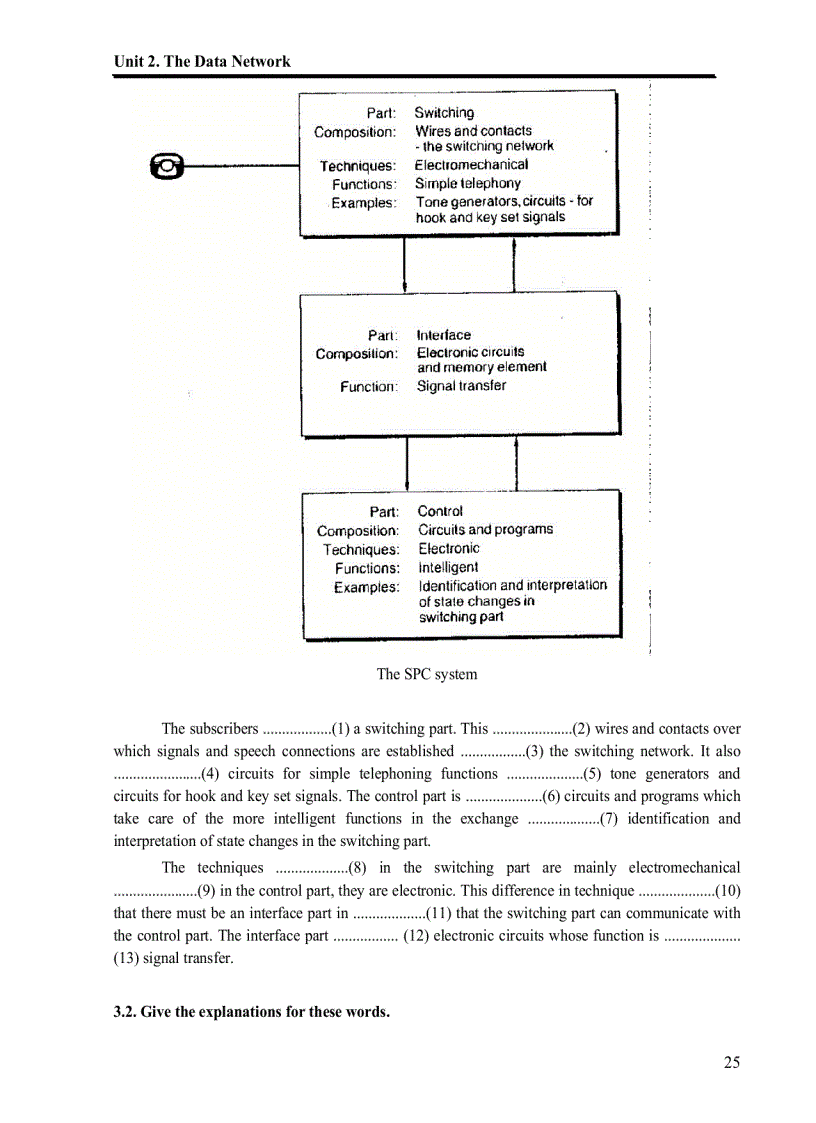 image for page Tiếng Anh chuyên ngành Điện tử Viễn Thông 1