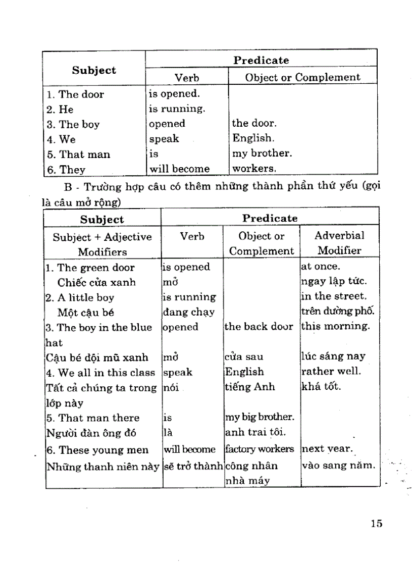 image for page Ngữ pháp tiếng anh