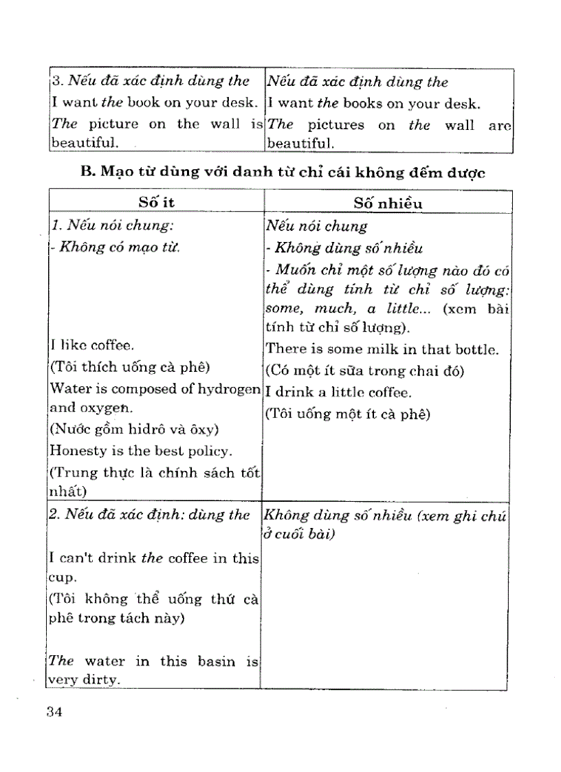 image for page Ngữ pháp tiếng anh