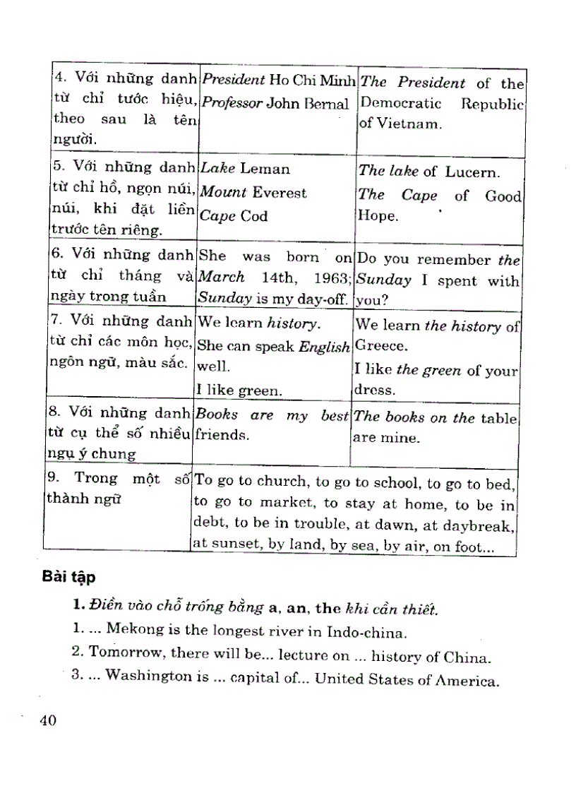 image for page Ngữ pháp tiếng anh