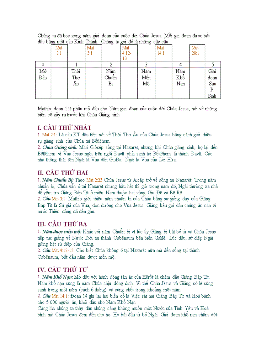 image for page Cuộc đời chúa cứu thế giản lược