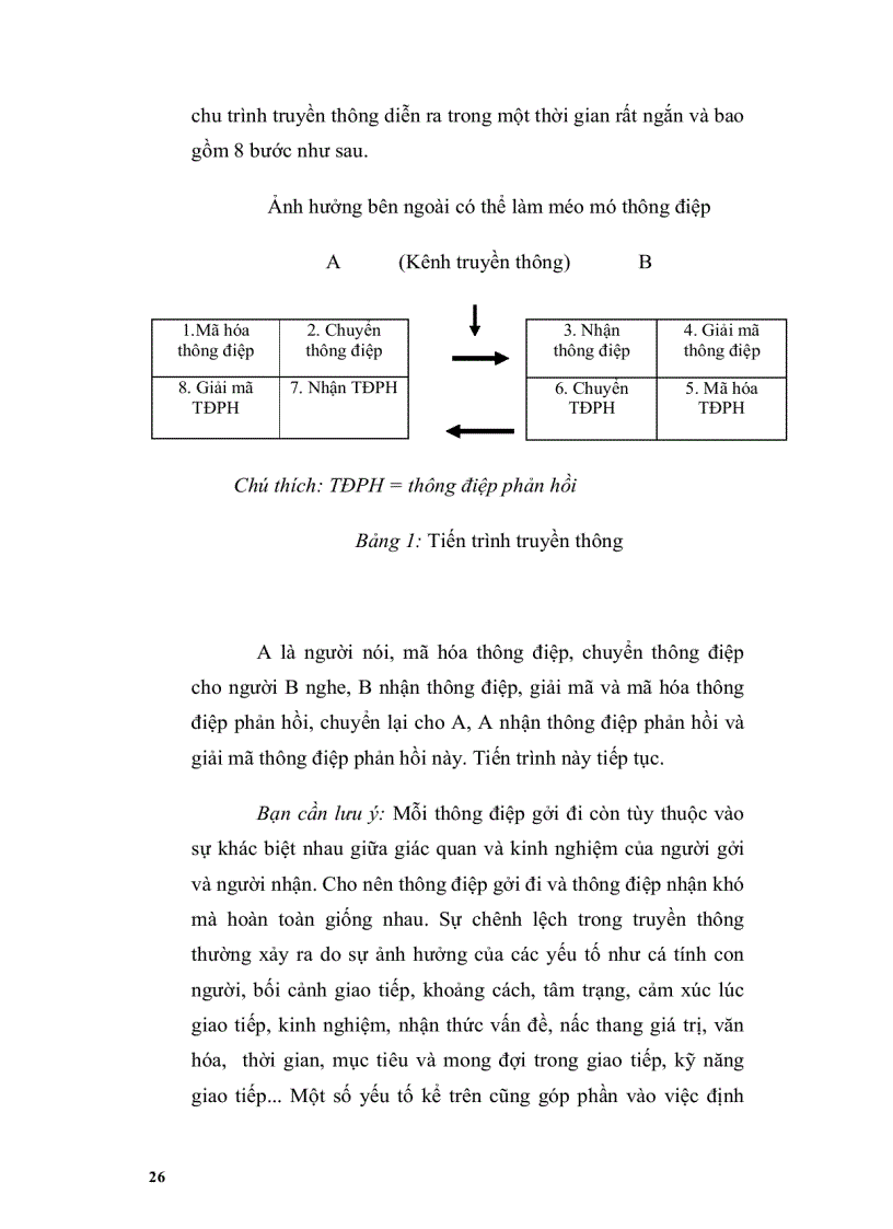 image for page Khoa học giao tiếp