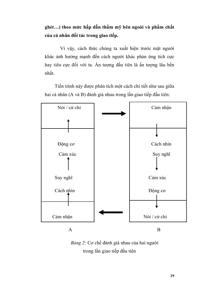 image for page Khoa học giao tiếp