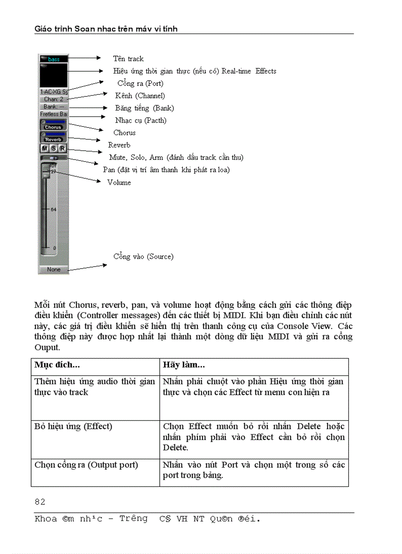 image for page Giáo trình soạn nhạc trên máy tính