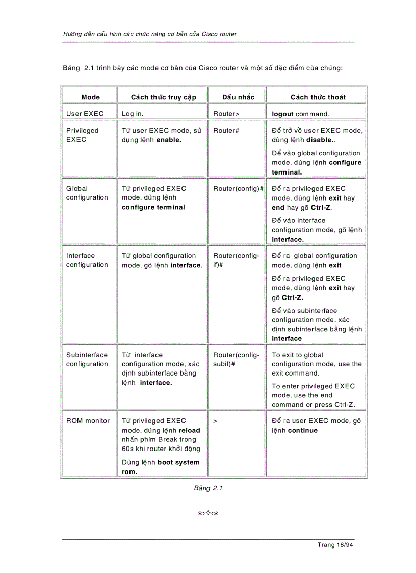 image for page Giáo trình CCNA tiếng Việt