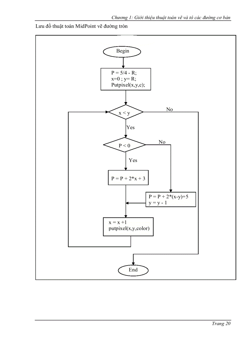 image for page Kỹ thuật đồ họa