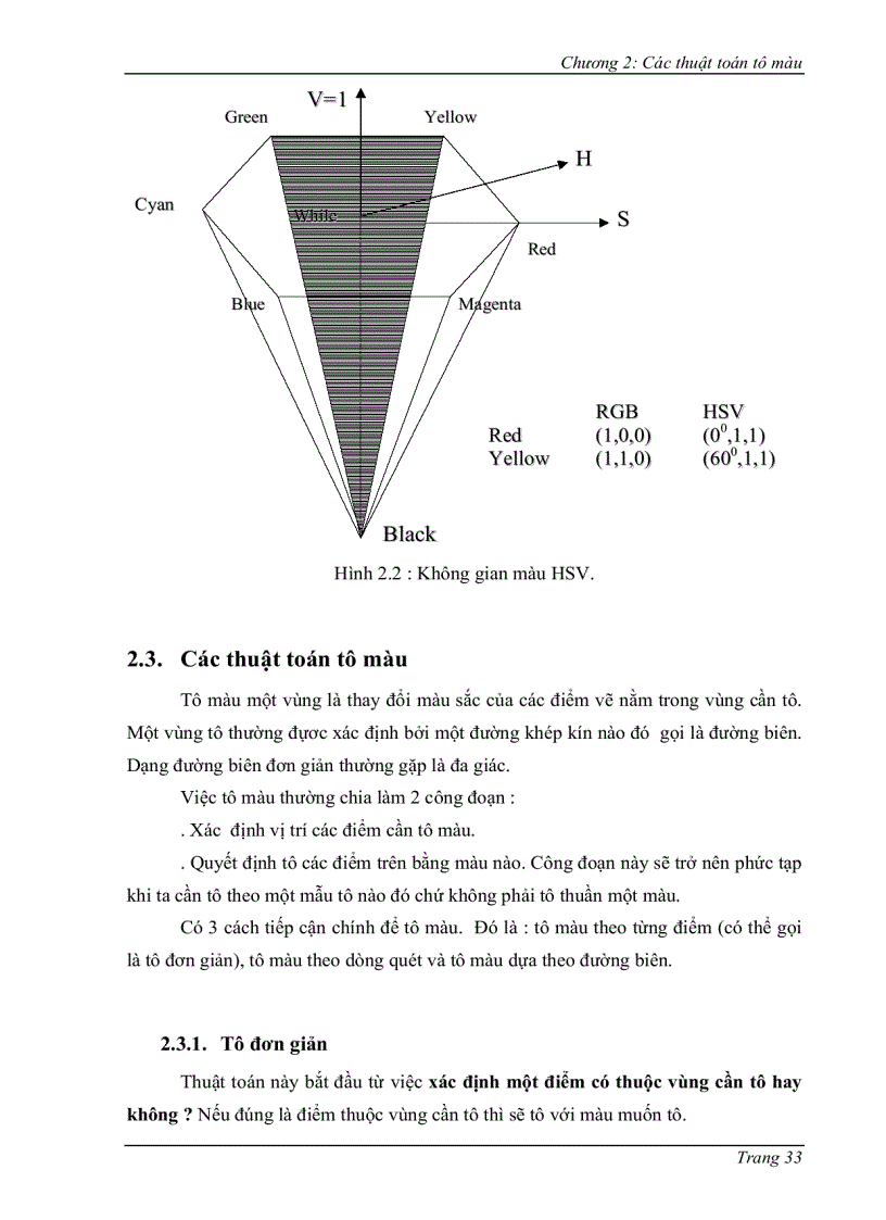 image for page Kỹ thuật đồ họa