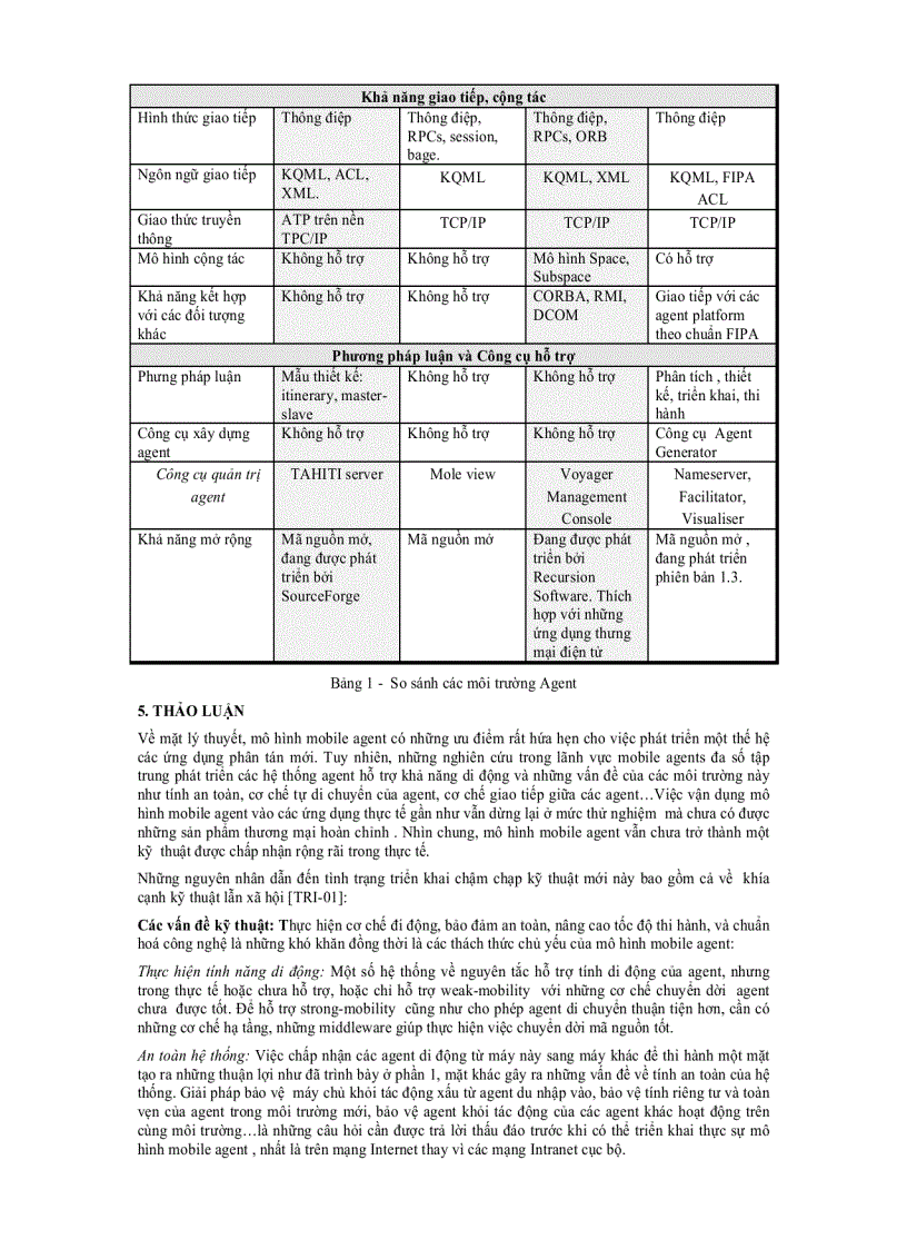 image for page Tổng quan về Mobile Agents