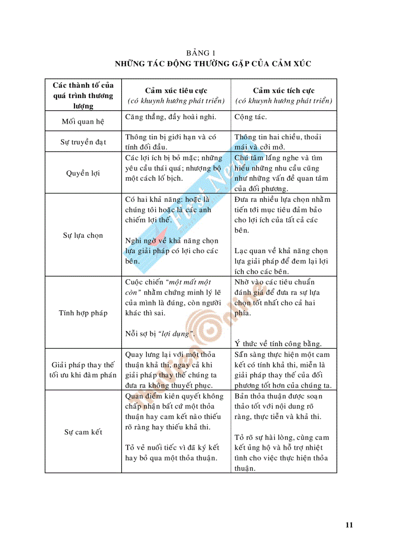 image for page Sức mạnh của trí tuệ cảm xúc