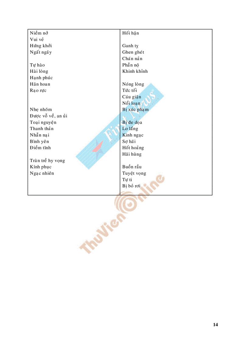 image for page Sức mạnh của trí tuệ cảm xúc