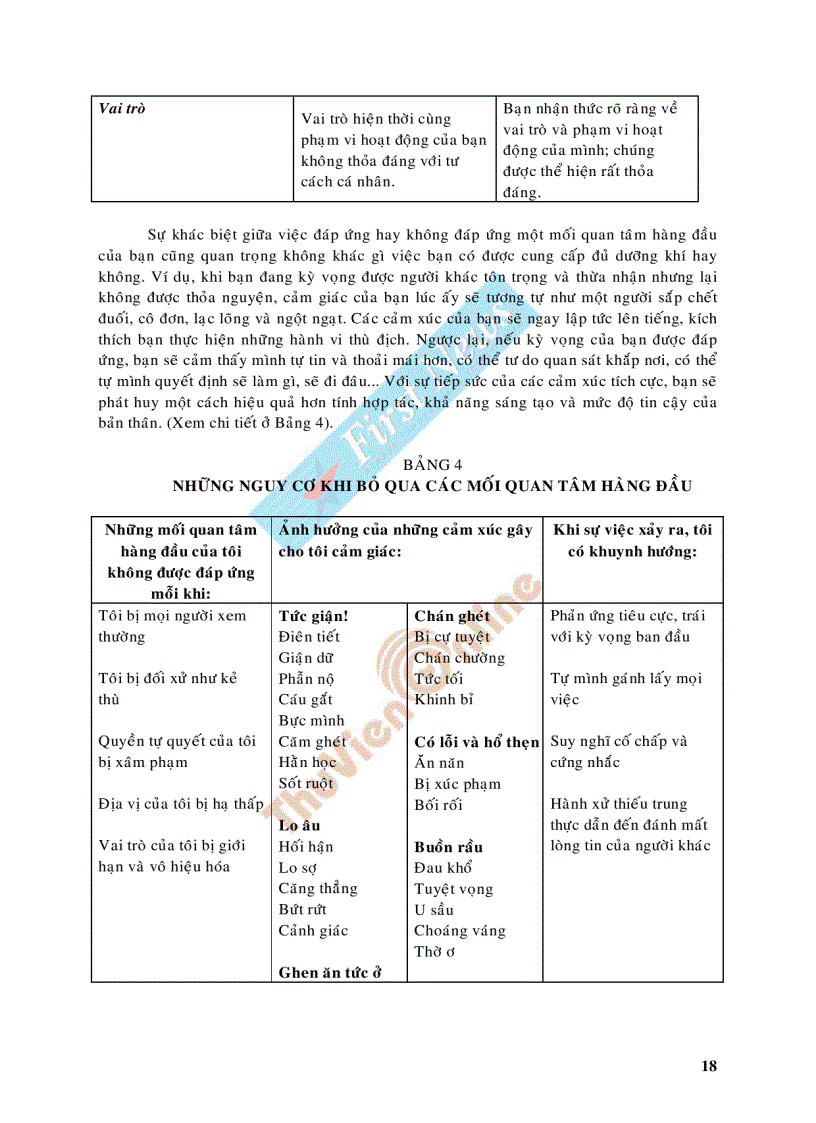 image for page Sức mạnh của trí tuệ cảm xúc