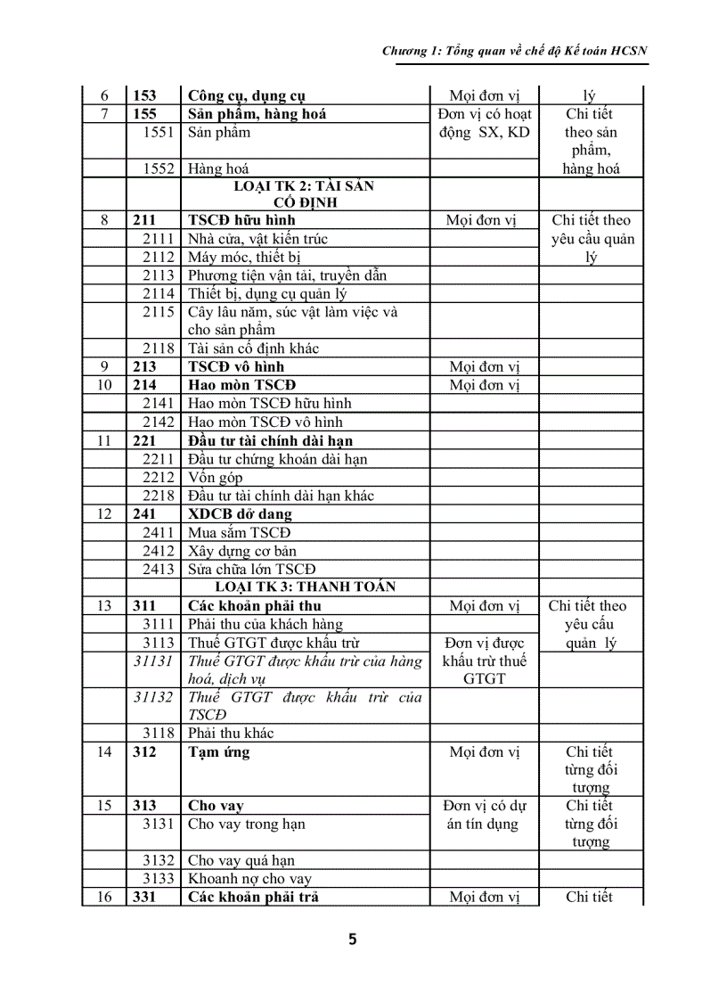 image for page Giáo Trình Kế Toán Hành Chánh Sự Nghiệp
