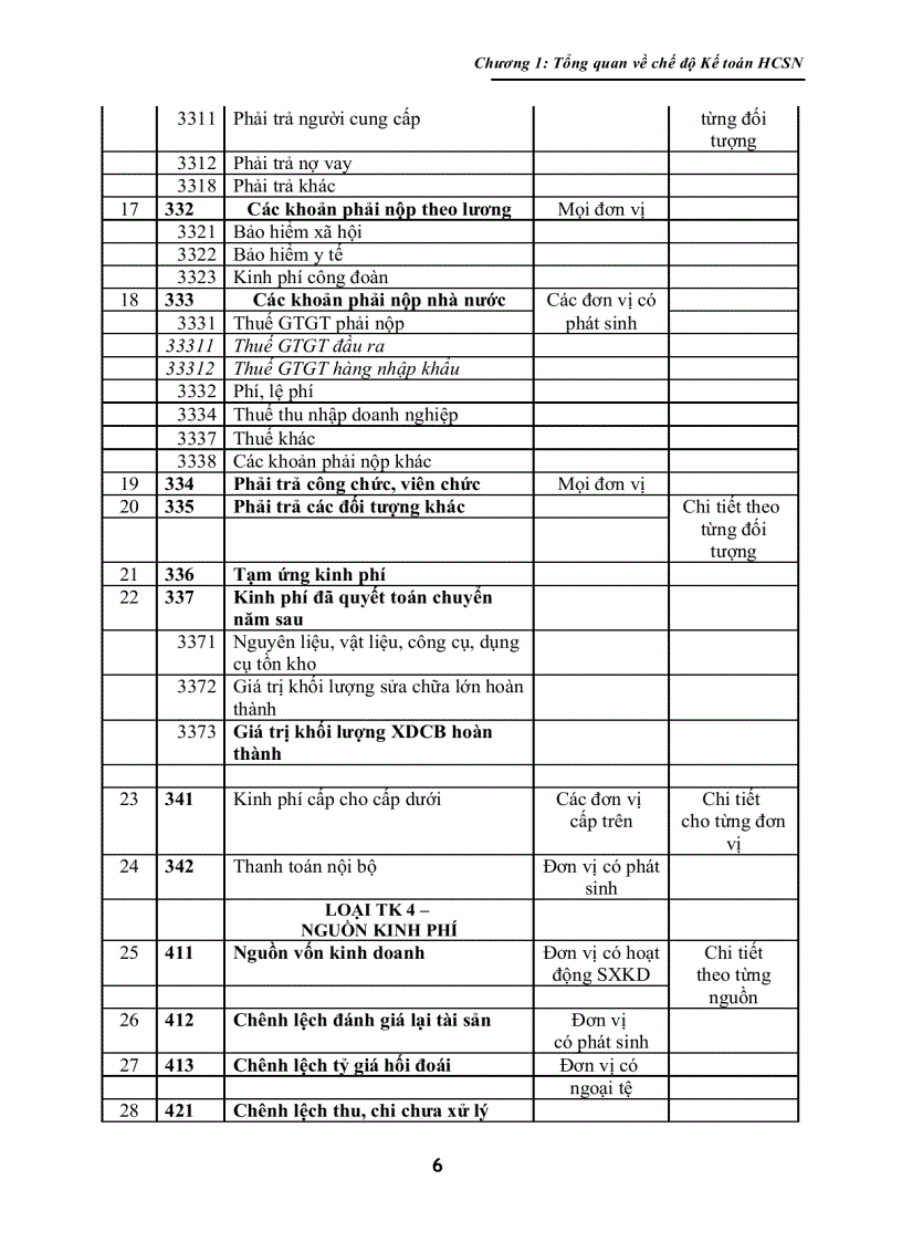 image for page Giáo Trình Kế Toán Hành Chánh Sự Nghiệp
