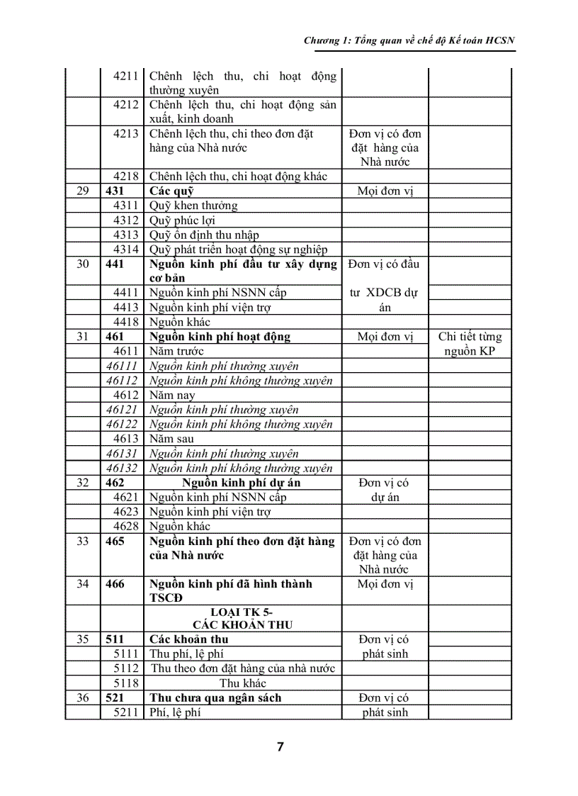 image for page Giáo Trình Kế Toán Hành Chánh Sự Nghiệp