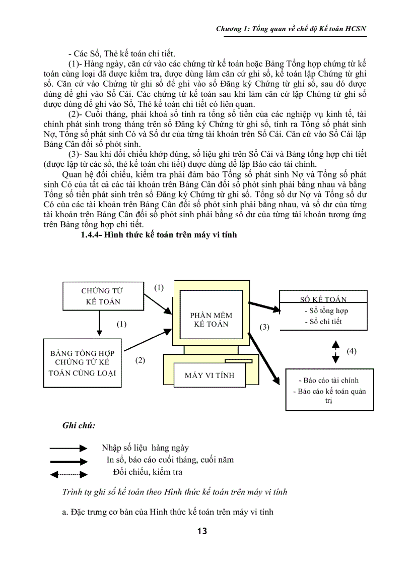 image for page Giáo Trình Kế Toán Hành Chánh Sự Nghiệp