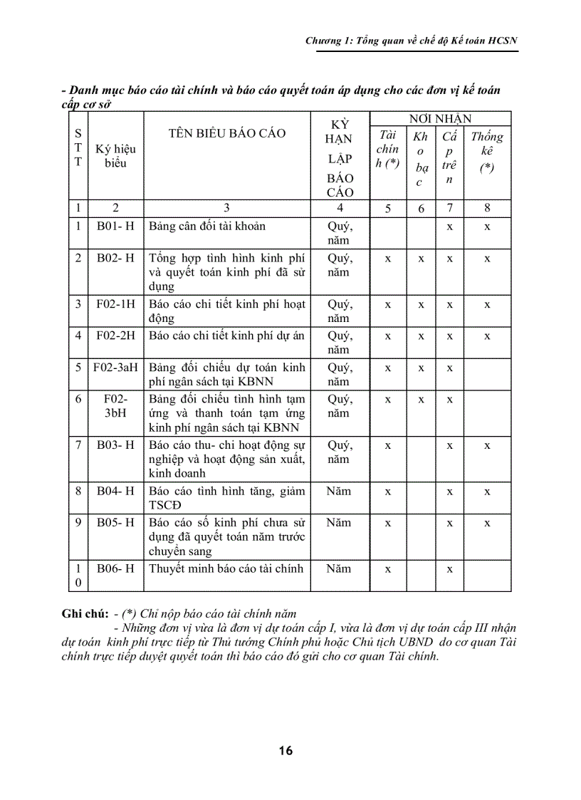 image for page Giáo Trình Kế Toán Hành Chánh Sự Nghiệp