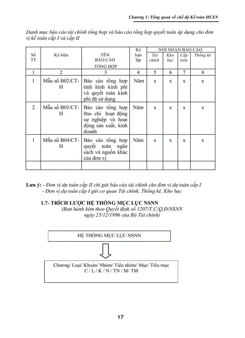 image for page Giáo Trình Kế Toán Hành Chánh Sự Nghiệp