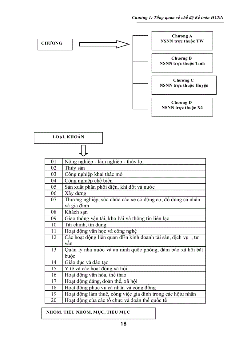 image for page Giáo Trình Kế Toán Hành Chánh Sự Nghiệp