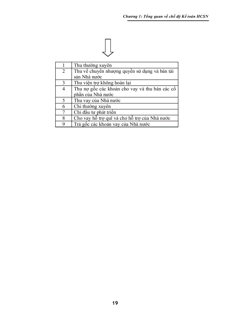 image for page Giáo Trình Kế Toán Hành Chánh Sự Nghiệp