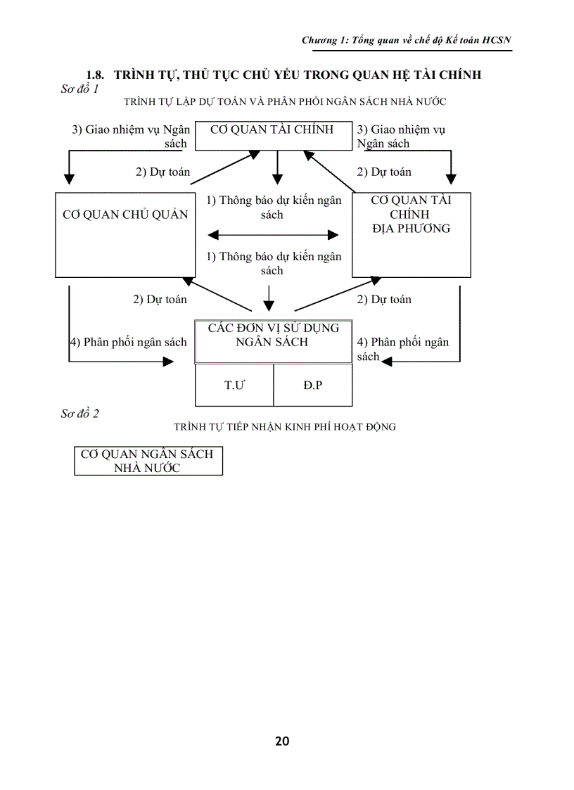 image for page Giáo Trình Kế Toán Hành Chánh Sự Nghiệp
