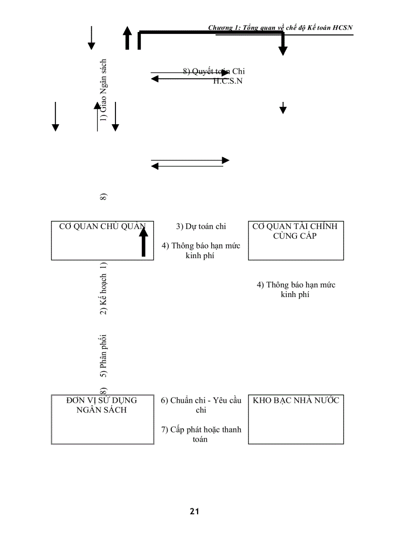 image for page Giáo Trình Kế Toán Hành Chánh Sự Nghiệp