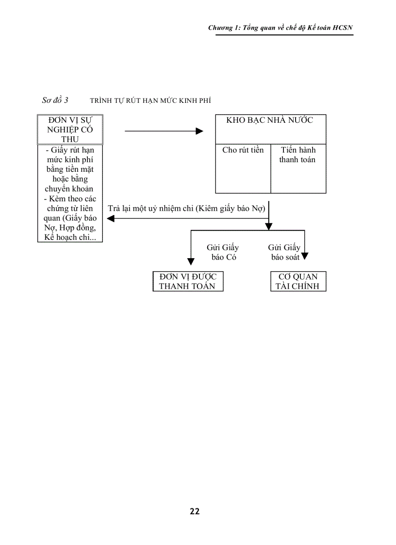 image for page Giáo Trình Kế Toán Hành Chánh Sự Nghiệp